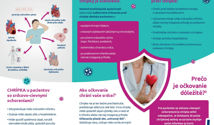 2. fotografia fotogalérie Aktuality / Plagát - Chrípka , očkovanie proti chrípke a kardiáci - foto